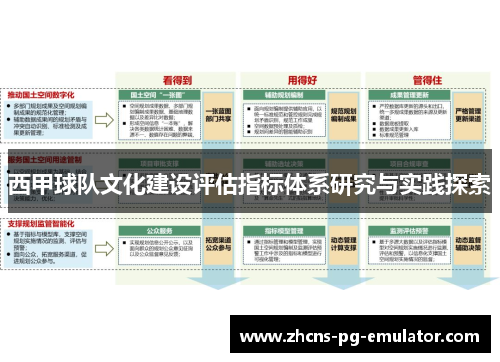 西甲球队文化建设评估指标体系研究与实践探索 西甲球队文化建设评估指标体系研究与实践探索