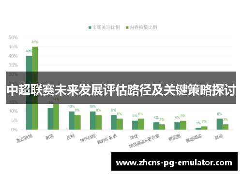 中超联赛未来发展评估路径及关键策略探讨 中超联赛未来发展评估路径及关键策略探讨