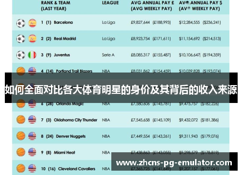如何全面对比各大体育明星的身价及其背后的收入来源 如何全面对比各大体育明星的身价及其背后的收入来源