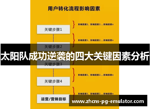 太阳队成功逆袭的四大关键因素分析 太阳队成功逆袭的四大关键因素分析