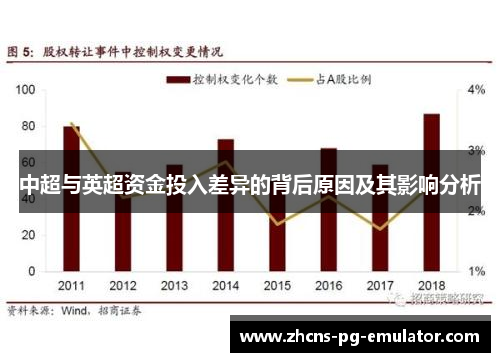 中超与英超资金投入差异的背后原因及其影响分析 中超与英超资金投入差异的背后原因及其影响分析