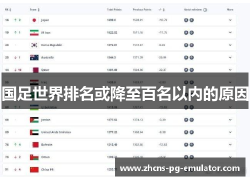 国足世界排名或降至百名以内的原因 国足世界排名或降至百名以内的原因