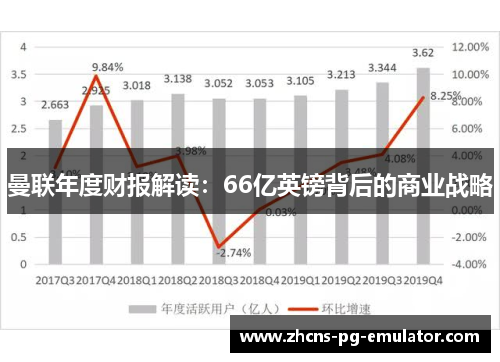 曼联年度财报解读:66亿英镑背后的商业战略 曼联年度财报解读:66亿英镑背后的商业战略