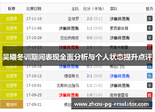 吴曦冬训期间表现全面分析与个人状态提升点评 吴曦冬训期间表现全面分析与个人状态提升点评