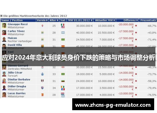 应对2024年意大利球员身价下跌的策略与市场调整分析 应对2024年意大利球员身价下跌的策略与市场调整分析