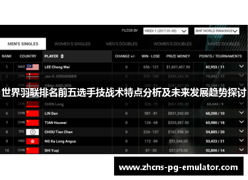 世界羽联排名前五选手技战术特点分析及未来发展趋势探讨