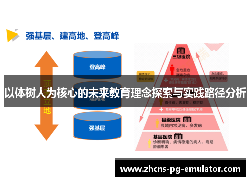 以体树人为核心的未来教育理念探索与实践路径分析 以体树人为核心的未来教育理念探索与实践路径分析