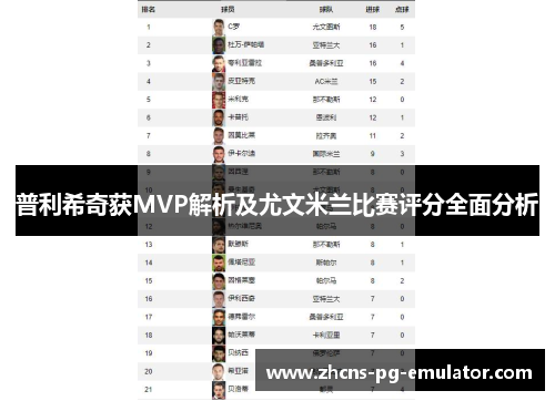 普利希奇获MVP解析及尤文米兰比赛评分全面分析 普利希奇获MVP解析及尤文米兰比赛评分全面分析