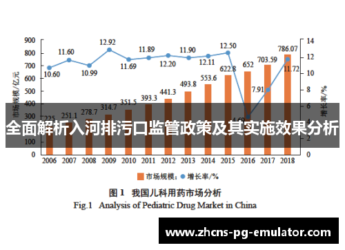 全面解析入河排污口监管政策及其实施效果分析 全面解析入河排污口监管政策及其实施效果分析