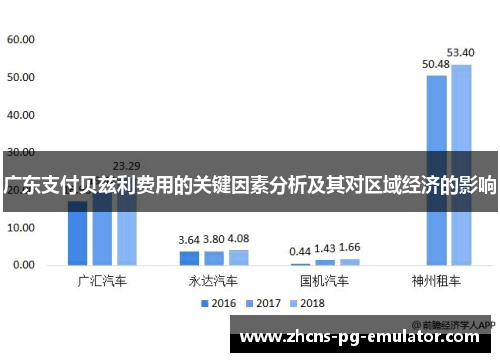 广东支付贝兹利费用的关键因素分析及其对区域经济的影响 广东支付贝兹利费用的关键因素分析及其对区域经济的影响