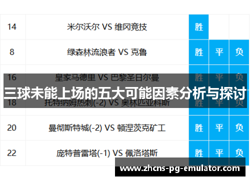 三球未能上场的五大可能因素分析与探讨 三球未能上场的五大可能因素分析与探讨