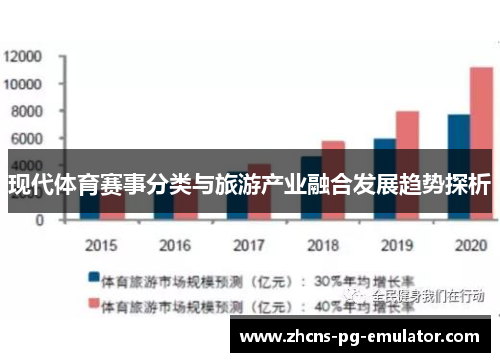现代体育赛事分类与旅游产业融合发展趋势探析 现代体育赛事分类与旅游产业融合发展趋势探析
