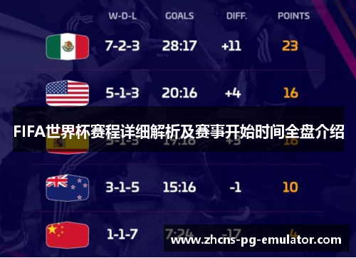 FIFA世界杯赛程详细解析及赛事开始时间全盘介绍