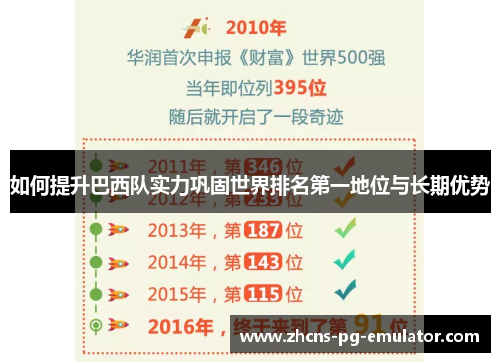 如何提升巴西队实力巩固世界排名第一地位与长期优势 如何提升巴西队实力巩固世界排名第一地位与长期优势