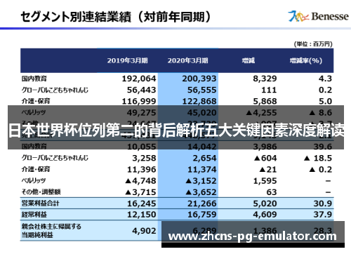 日本世界杯位列第二的背后解析五大关键因素深度解读 日本世界杯位列第二的背后解析五大关键因素深度解读