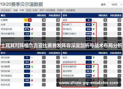 土耳其对阵格鲁吉亚比赛首发阵容深度剖析与战术布局分析 土耳其对阵格鲁吉亚比赛首发阵容深度剖析与战术布局分析