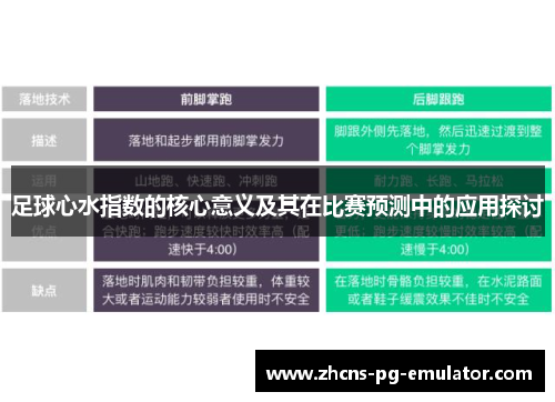 足球心水指数的核心意义及其在比赛预测中的应用探讨 足球心水指数的核心意义及其在比赛预测中的应用探讨