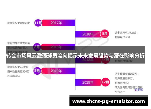 转会市场风云激荡球员流向揭示未来发展趋势与潜在影响分析 转会市场风云激荡球员流向揭示未来发展趋势与潜在影响分析