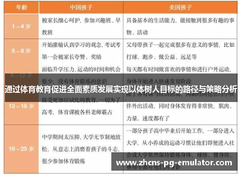 通过体育教育促进全面素质发展实现以体树人目标的路径与策略分析 通过体育教育促进全面素质发展实现以体树人目标的路径与策略分析