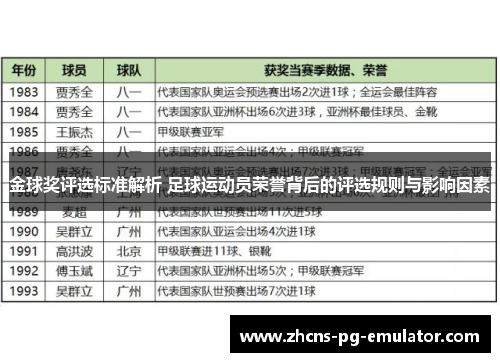 金球奖评选标准解析 足球运动员荣誉背后的评选规则与影响因素 金球奖评选标准解析 足球运动员荣誉背后的评选规则与影响因素