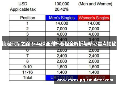 锁定冠军之路 乒乓球亚洲杯赛程全解析与精彩看点揭秘