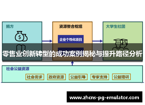零售业创新转型的成功案例揭秘与提升路径分析 零售业创新转型的成功案例揭秘与提升路径分析