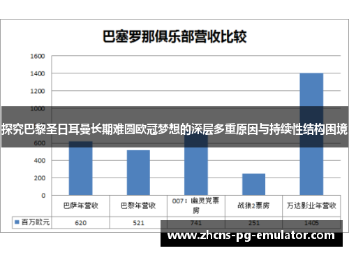 探究巴黎圣日耳曼长期难圆欧冠梦想的深层多重原因与持续性结构困境 探究巴黎圣日耳曼长期难圆欧冠梦想的深层多重原因与持续性结构困境