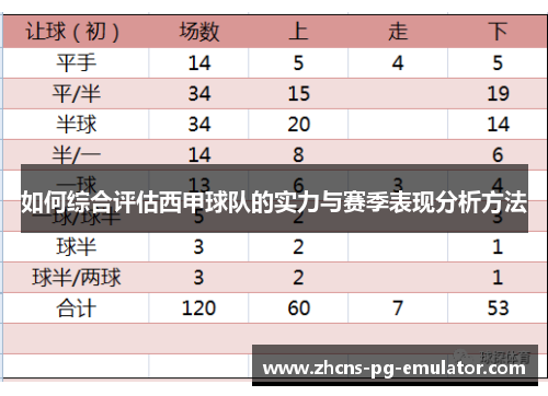 如何综合评估西甲球队的实力与赛季表现分析方法