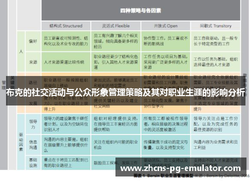 布克的社交活动与公众形象管理策略及其对职业生涯的影响分析