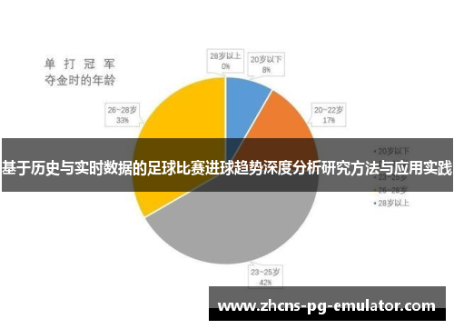 基于历史与实时数据的足球比赛进球趋势深度分析研究方法与应用实践