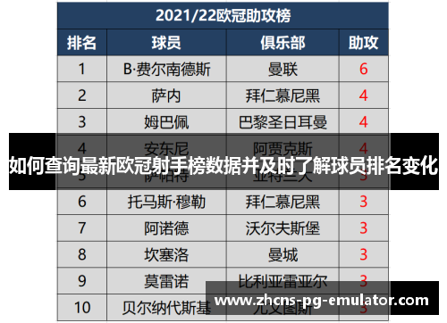 如何查询最新欧冠射手榜数据并及时了解球员排名变化