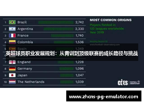 英超球员职业发展规划:从青训到顶级联赛的成长路径与挑战 英超球员职业发展规划:从青训到顶级联赛的成长路径与挑战