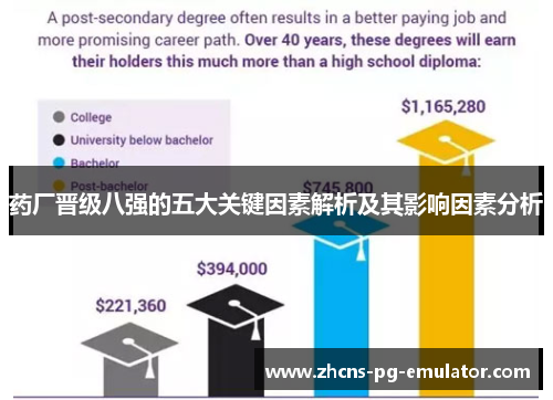 药厂晋级八强的五大关键因素解析及其影响因素分析 药厂晋级八强的五大关键因素解析及其影响因素分析