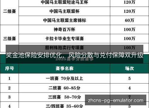 奖金池保险安排优化，风险分散与兑付保障双升级